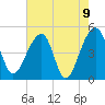 Yeamans Hall tide chart for Sunday, May 9, 2021