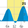 Yeamans Hall tide chart for Monday, June 21, 2021
