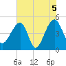 Yeamans Hall tide chart for Saturday, June 5, 2021