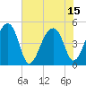 Yeamans Hall tide chart for Thursday, July 15, 2021