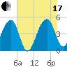 Yeamans Hall tide chart for Saturday, July 17, 2021