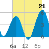 Yeamans Hall tide chart for Wednesday, July 21, 2021