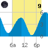 Yeamans Hall tide chart for Friday, July 9, 2021