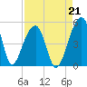 Yeamans Hall tide chart for Saturday, August 21, 2021