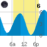 Yeamans Hall tide chart for Monday, September 6, 2021