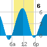 Yeamans Hall tide chart for Monday, December 6, 2021