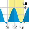 Yeamans Hall tide chart for Saturday, March 19, 2022