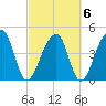 Yeamans Hall tide chart for Sunday, March 6, 2022