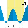 Yeamans Hall tide chart for Wednesday, June 15, 2022