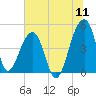 Yeamans Hall tide chart for Monday, July 11, 2022