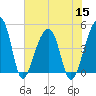 Yeamans Hall tide chart for Friday, July 15, 2022