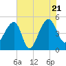 Yeamans Hall tide chart for Thursday, July 21, 2022