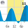 Yeamans Hall tide chart for Thursday, August 11, 2022