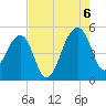 Yeamans Hall tide chart for Saturday, August 6, 2022