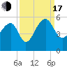 Yeamans Hall tide chart for Saturday, September 17, 2022