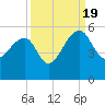 Yeamans Hall tide chart for Monday, September 19, 2022