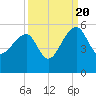 Yeamans Hall tide chart for Tuesday, September 20, 2022