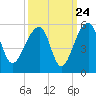 Yeamans Hall tide chart for Saturday, September 24, 2022