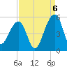 Yeamans Hall tide chart for Tuesday, September 6, 2022