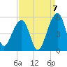 Yeamans Hall tide chart for Wednesday, September 7, 2022