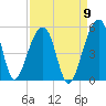 Yeamans Hall tide chart for Friday, September 9, 2022