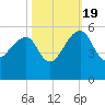 Yeamans Hall tide chart for Wednesday, October 19, 2022