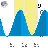 Yeamans Hall tide chart for Sunday, October 9, 2022
