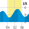 Yeamans Hall tide chart for Tuesday, November 15, 2022