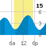 Yeamans Hall tide chart for Thursday, December 15, 2022