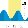 Yeamans Hall tide chart for Sunday, January 15, 2023