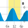 Yeamans Hall tide chart for Sunday, January 8, 2023