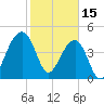 Yeamans Hall tide chart for Wednesday, February 15, 2023