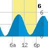 Yeamans Hall tide chart for Monday, March 6, 2023