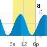 Yeamans Hall tide chart for Wednesday, March 8, 2023