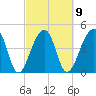 Yeamans Hall tide chart for Thursday, March 9, 2023