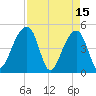 Yeamans Hall tide chart for Saturday, April 15, 2023