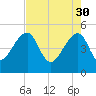 Yeamans Hall tide chart for Sunday, April 30, 2023