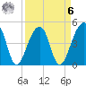Yeamans Hall tide chart for Thursday, April 6, 2023