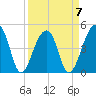 Yeamans Hall tide chart for Friday, April 7, 2023