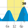 Yeamans Hall tide chart for Friday, June 30, 2023