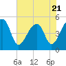 Yeamans Hall tide chart for Friday, July 21, 2023