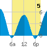 Yeamans Hall tide chart for Wednesday, July 5, 2023