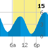 Yeamans Hall tide chart for Tuesday, August 15, 2023
