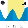 Yeamans Hall tide chart for Wednesday, August 16, 2023