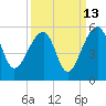 Yeamans Hall tide chart for Wednesday, September 13, 2023
