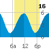 Yeamans Hall tide chart for Saturday, September 16, 2023