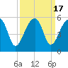Yeamans Hall tide chart for Sunday, September 17, 2023