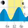 Yeamans Hall tide chart for Wednesday, September 6, 2023