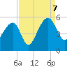 Yeamans Hall tide chart for Thursday, September 7, 2023