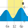 Yeamans Hall tide chart for Friday, September 8, 2023
